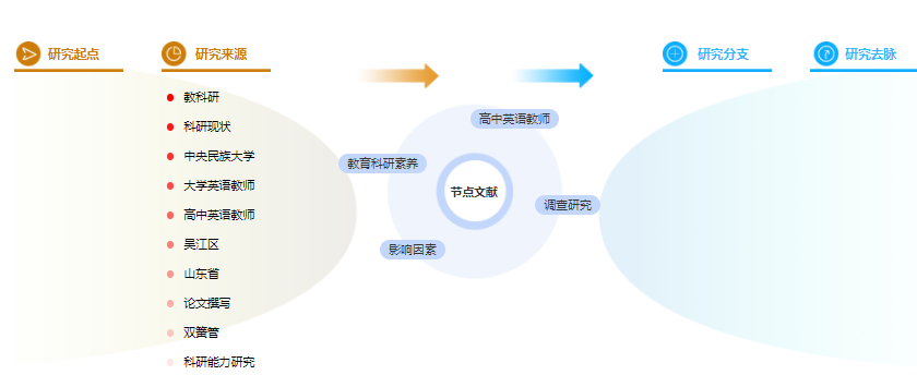 毕业论文提纲参考模板