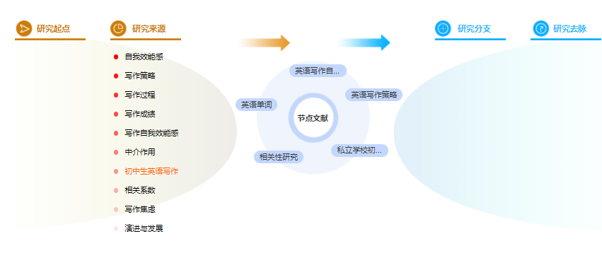 论文提纲格式