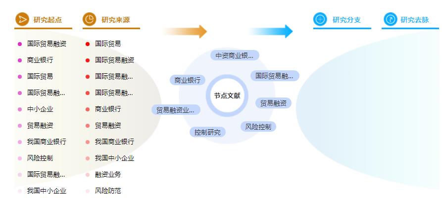 论文提纲格式