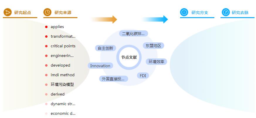 博士论文提纲