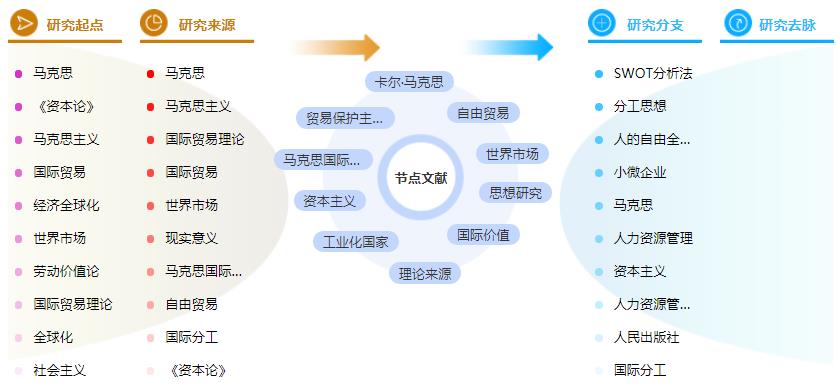 博士论文提纲