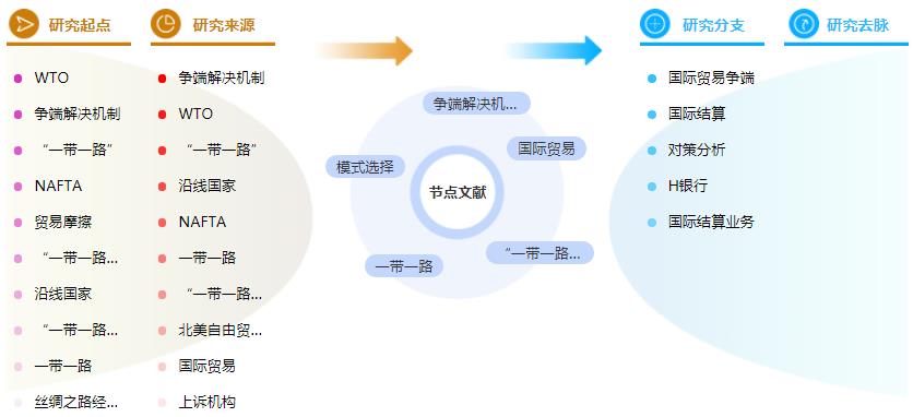 论文提纲怎么写