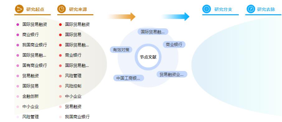 论文提纲范文样本