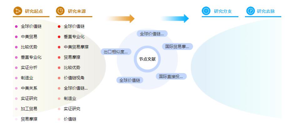 论文提纲参考模板