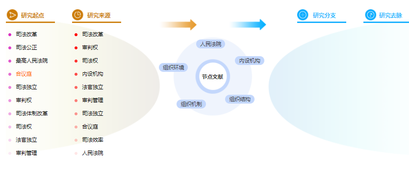  论文提纲范文样本