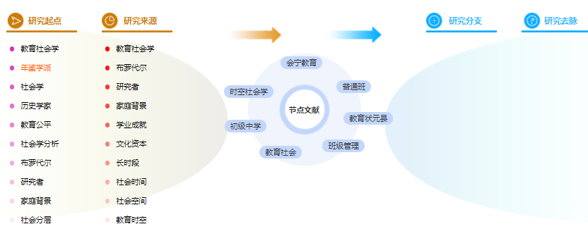 论文提纲范文样本