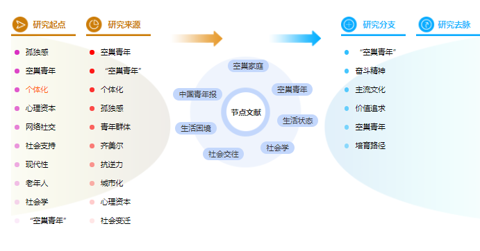 论文提纲范文样本