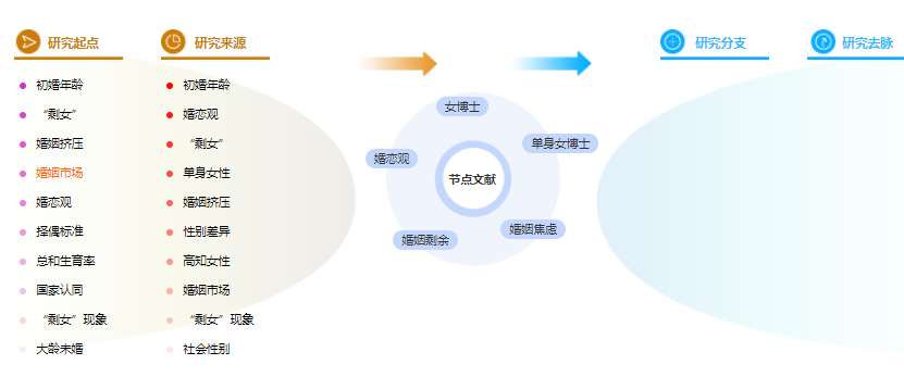 论文提纲范文样本