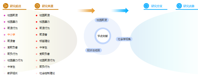 论文提纲格式