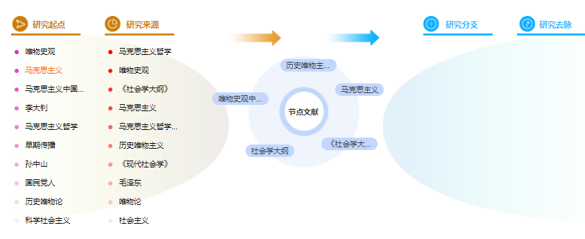 论文提纲范文样本