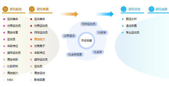 论文提纲范文样本