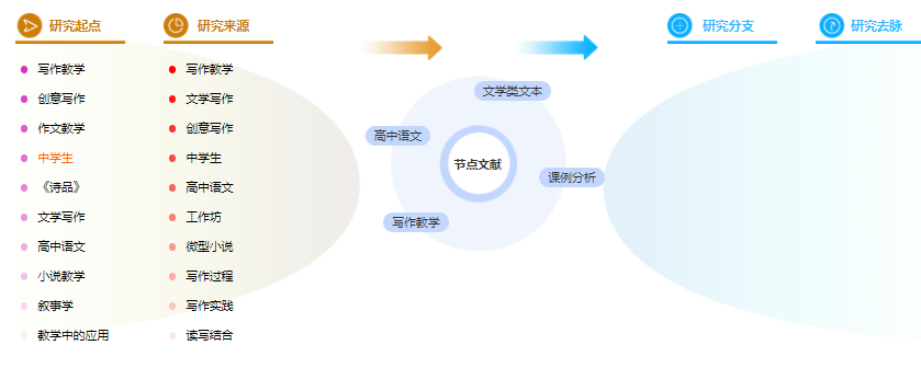 论文提纲范文样本