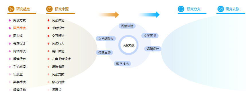 论文提纲范文样本