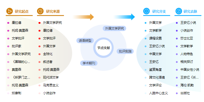 博士论文提纲