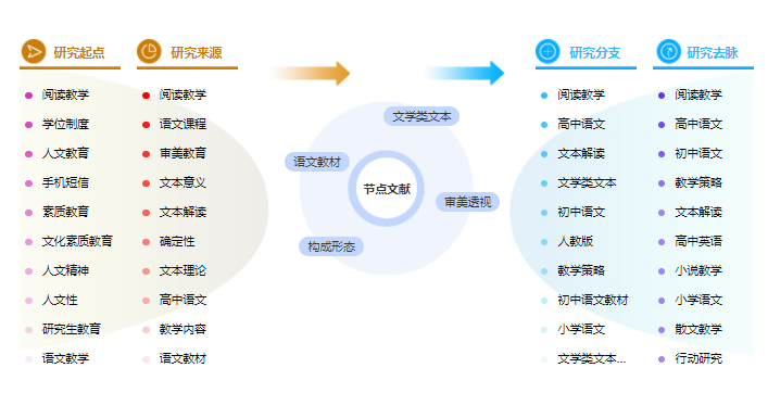 论文提纲范文样本