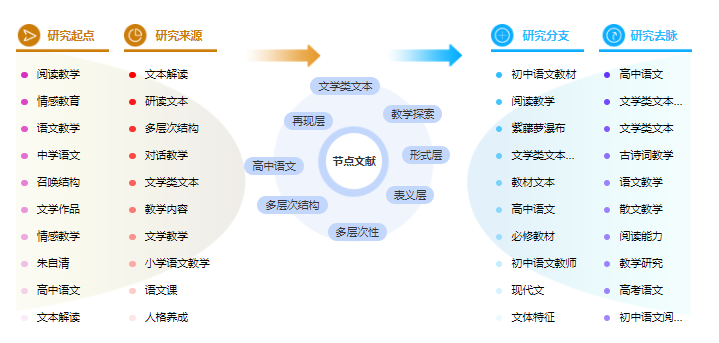 论文提纲范文样本