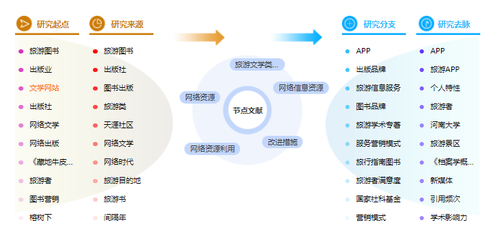  论文提纲范文样本