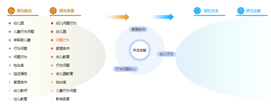 幼儿教育论文提纲 幼儿教育论文提纲