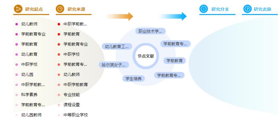 论文提纲范文样本