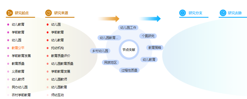 论文提纲范文样本