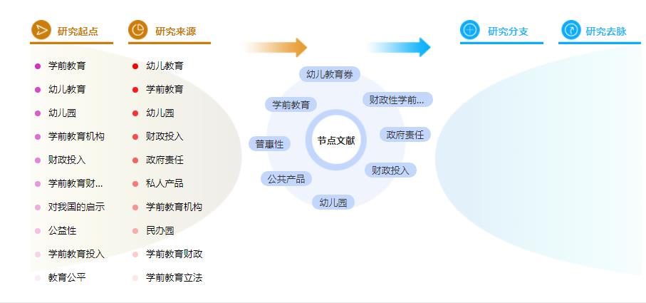 论文提纲怎么写