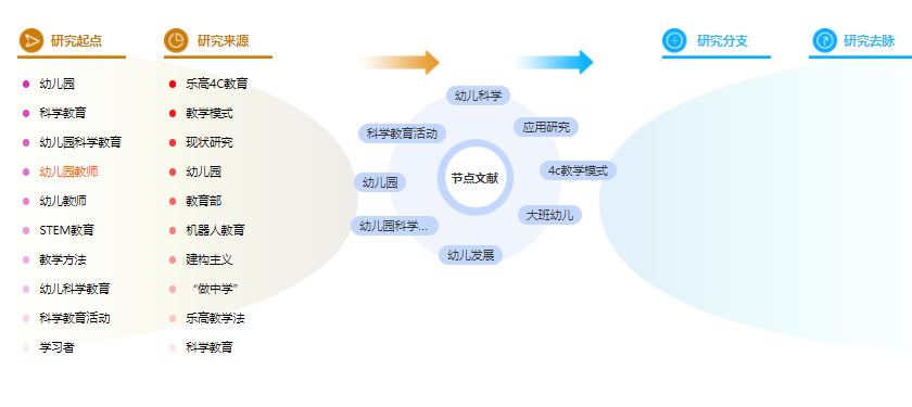 幼儿教育论文提纲