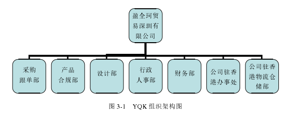 工商管理硕士论文参考