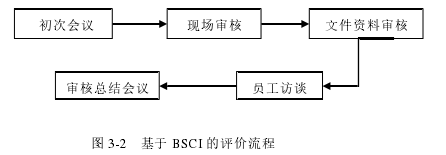 考虑社会责任的YQK贸易深圳有限公司供应商评价体系优化研究