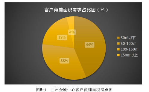 工商管理硕士论文参考