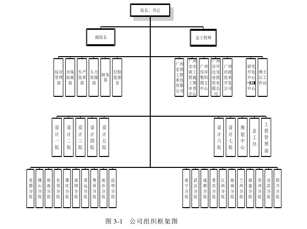 工商管理硕士论文参考