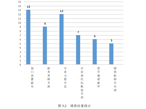 广州市市政工程设计研究总院有限公司组织结构优化探讨