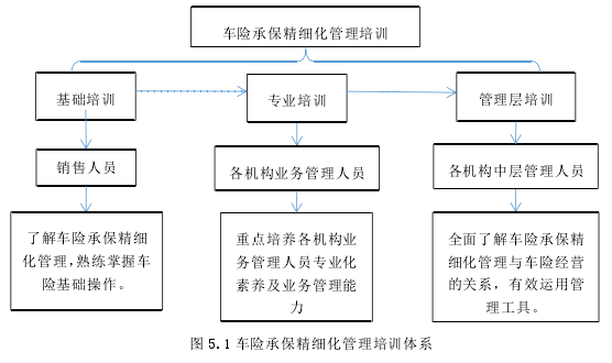 工商管理硕士论文参考