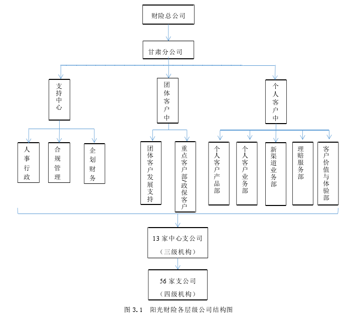 阳光财险甘肃分公司车险承保精细化管理思考