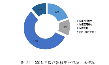 工商管理硕士论文参考