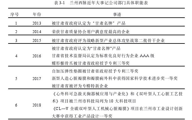 兰州西脉记忆合金产品营销策略优化探讨