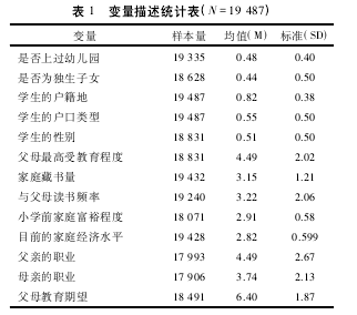 家庭资本与子女学前教育机会获得的关系:父母教育期望的中介作用