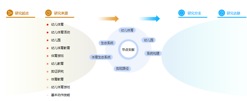 论文提纲范文样本