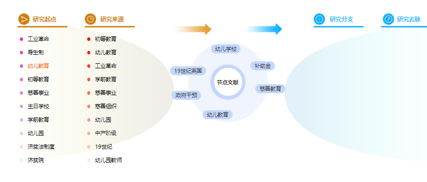 论文提纲格式