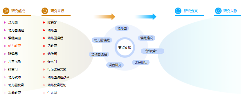 论文提纲范文样本