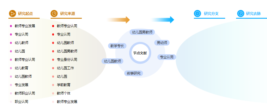 幼儿教育论文提纲