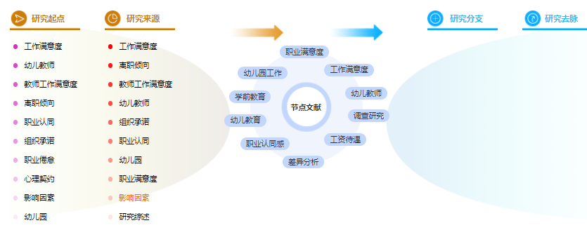 论文提纲范文样本