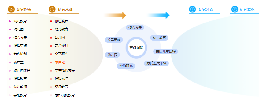 论文提纲范文样本