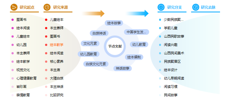 论文提纲范文样本