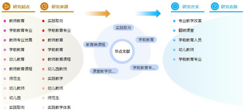 硕士论文提纲参考范例