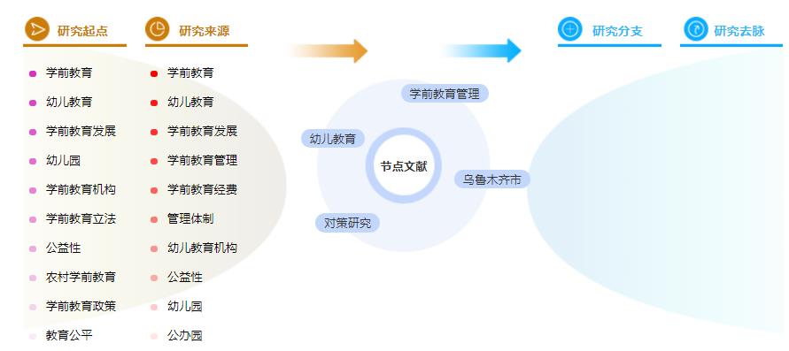 论文提纲格式