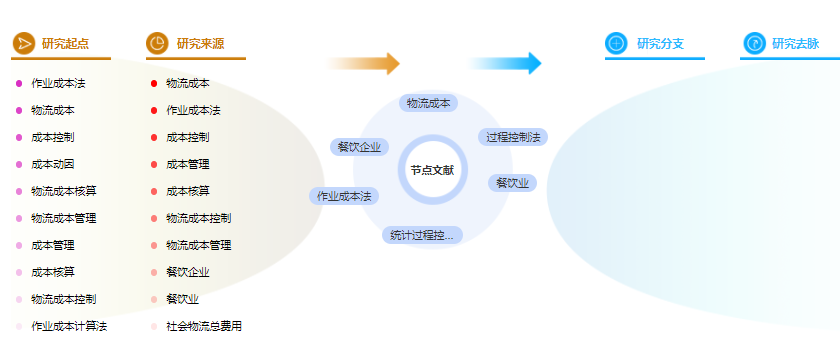 论文提纲格式