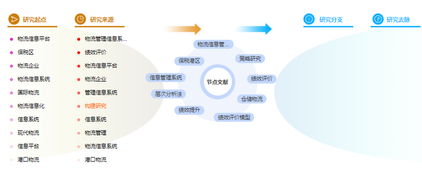 论文提纲范文样本