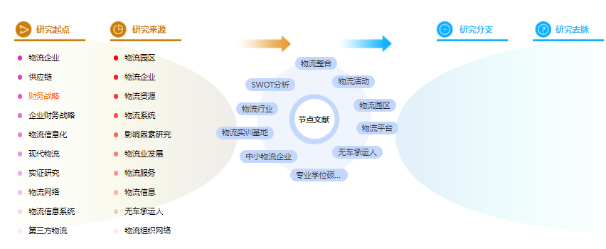 论文提纲怎么写