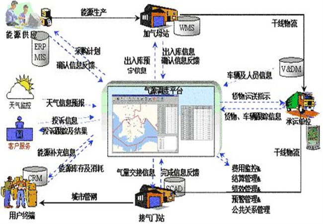 物流管理论文大纲怎么写