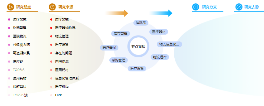 论文提纲范文样本